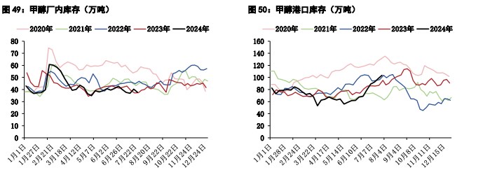 关联品种甲醇尿素所属公司：五矿期货