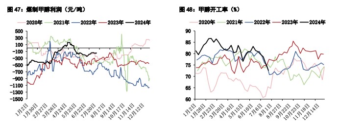 关联品种甲醇尿素所属公司：五矿期货