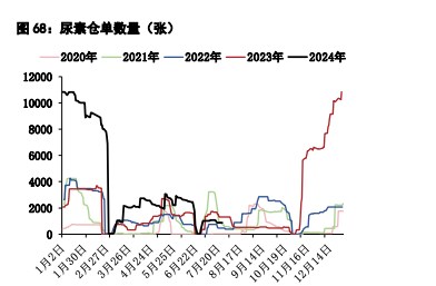 关联品种甲醇尿素所属公司：五矿期货