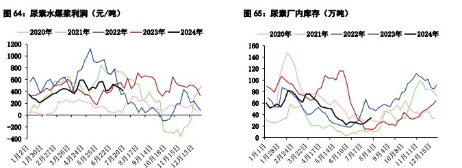 关联品种甲醇尿素所属公司：五矿期货