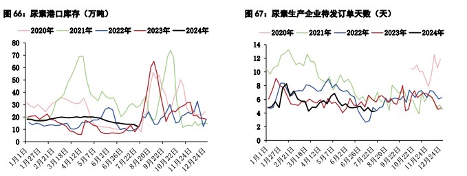 关联品种甲醇尿素所属公司：五矿期货