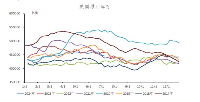 关联品种原油所属公司：冠通期货