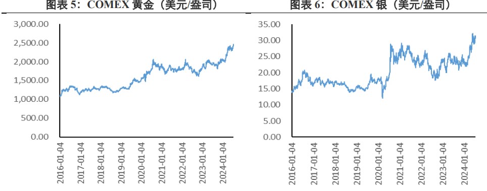 关联品种沪金沪银所属公司：兴证期货