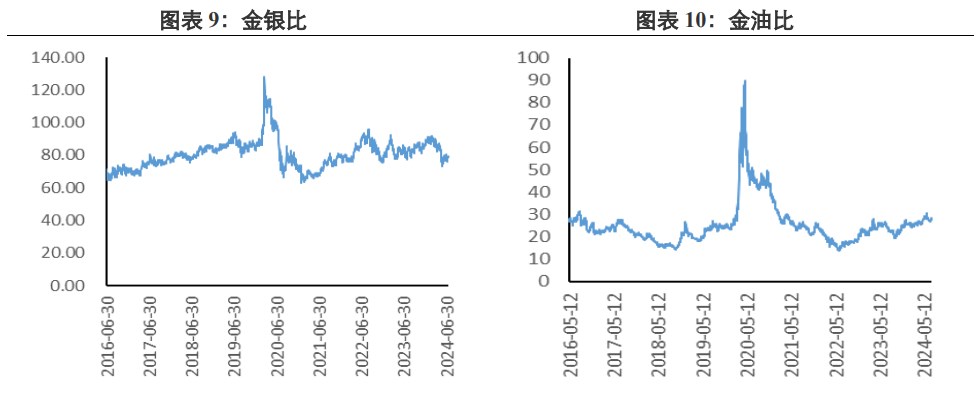 关联品种沪金沪银所属公司：兴证期货