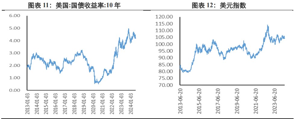 关联品种沪金沪银所属公司：兴证期货