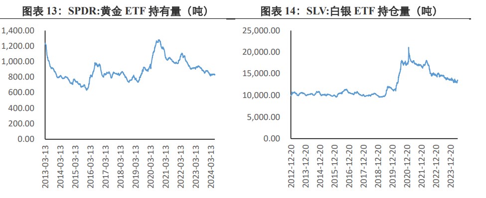 关联品种沪金沪银所属公司：兴证期货