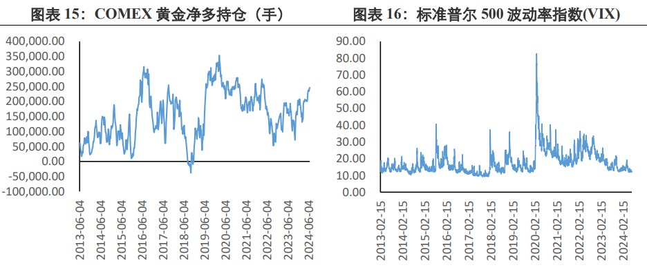 关联品种沪金沪银所属公司：兴证期货