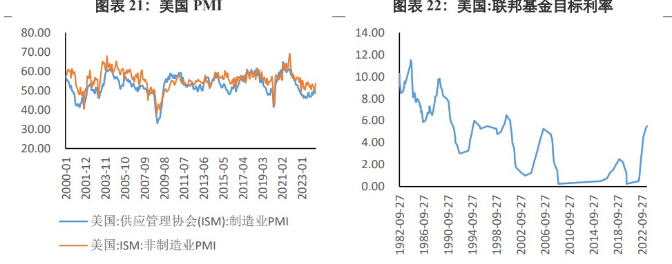 关联品种沪金沪银所属公司：兴证期货