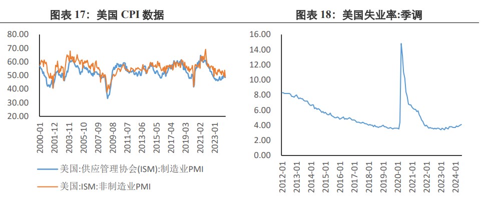 关联品种沪金沪银所属公司：兴证期货