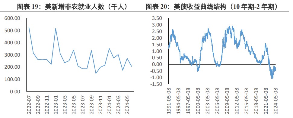 关联品种沪金沪银所属公司：兴证期货