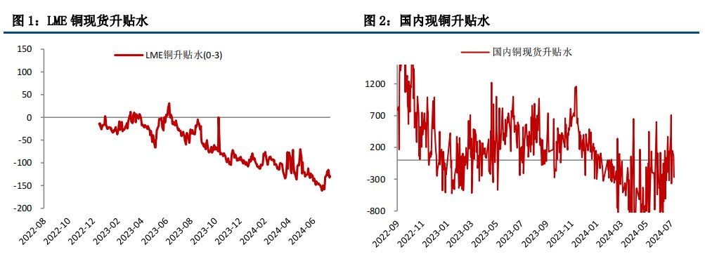 (来源：中信建投期货)