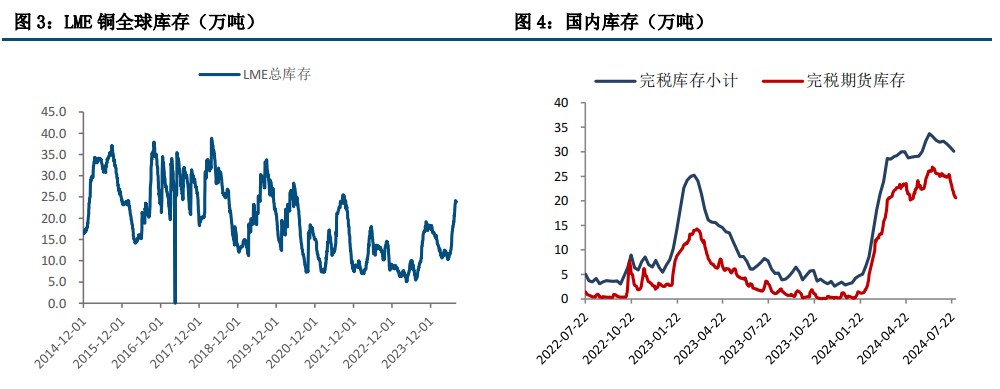 (来源：中信建投期货)