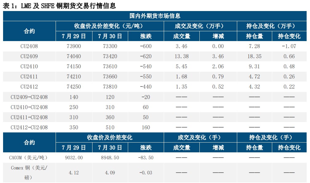 (来源：中信建投期货)