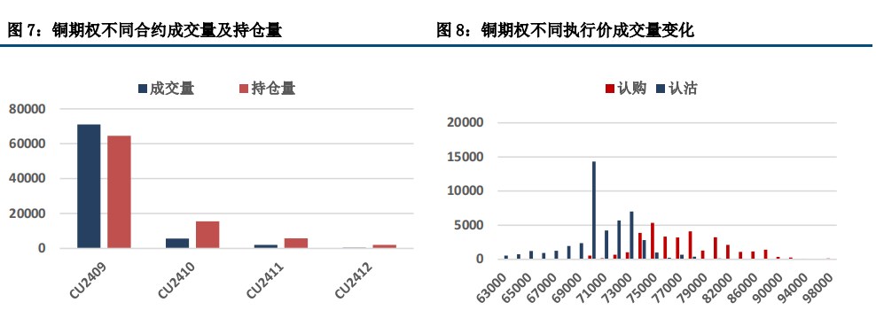 (来源：中信建投期货)