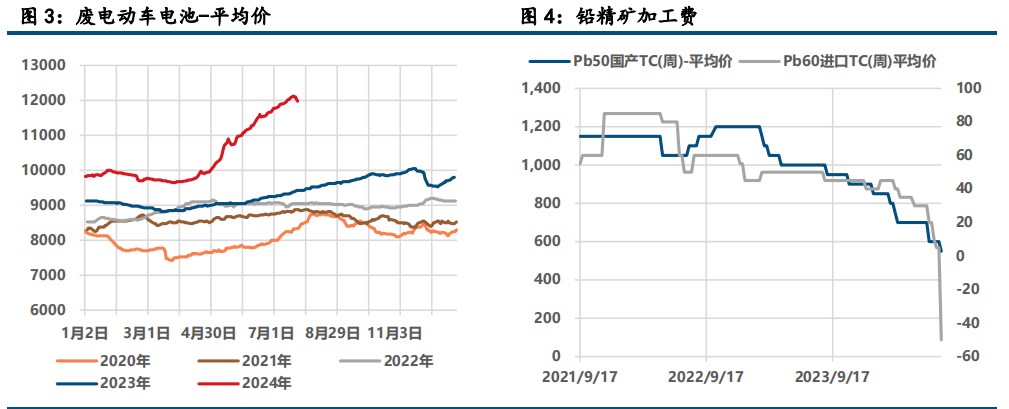 (来源：中信建投期货)