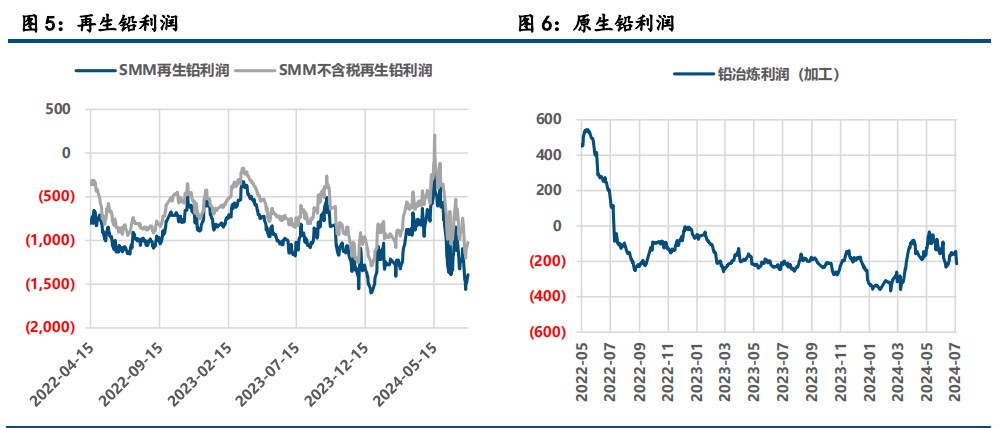 (来源：中信建投期货)