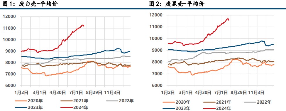 (来源：中信建投期货)