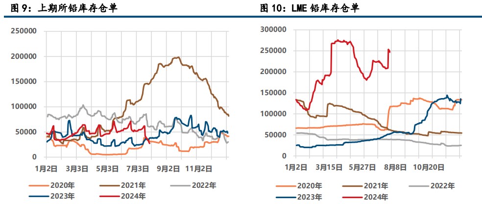 (来源：中信建投期货)