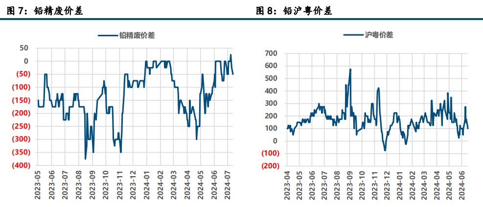 (来源：中信建投期货)