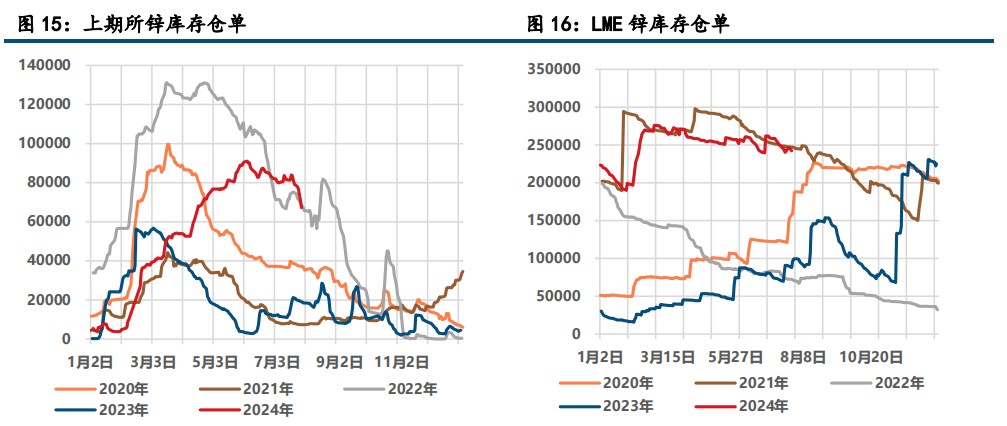 (来源：中信建投期货)