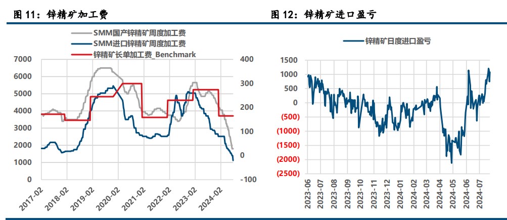 (来源：中信建投期货)