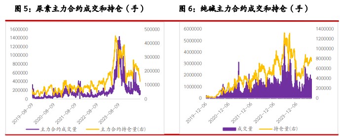 关联品种尿素纯碱玻璃所属公司：光大期货