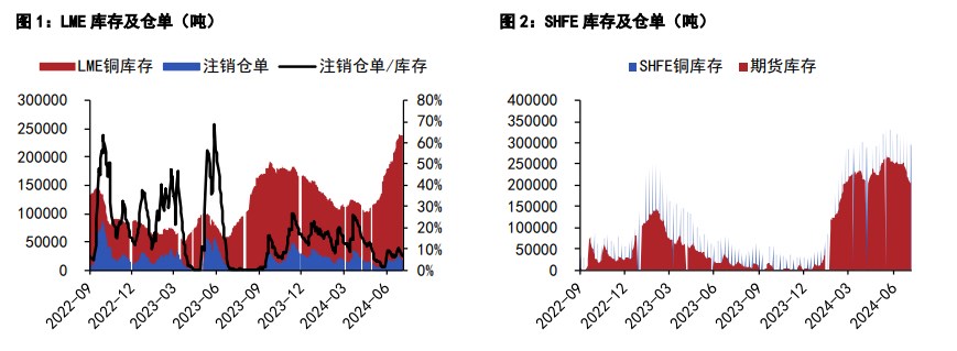 关联品种沪铜沪锌所属公司：五矿期货