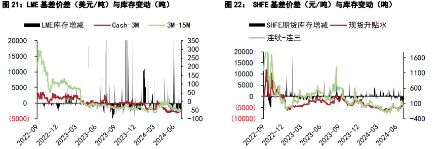 关联品种沪铜沪锌所属公司：五矿期货