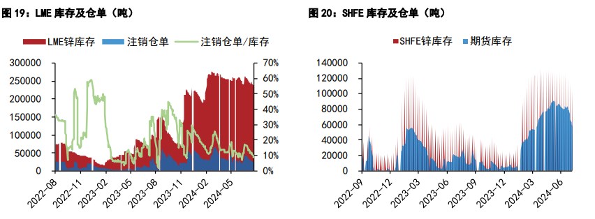 关联品种沪铜沪锌所属公司：五矿期货