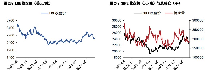 关联品种沪铜沪锌所属公司：五矿期货