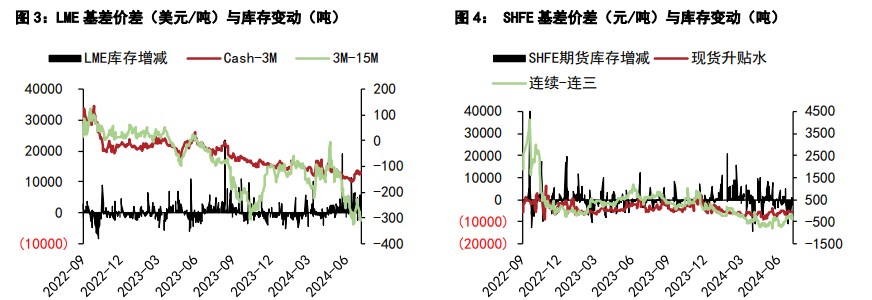 关联品种沪铜沪锌所属公司：五矿期货