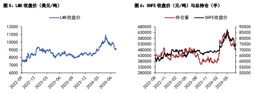 关联品种沪铜沪锌所属公司：五矿期货