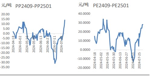 关联品种聚丙烯所属公司：兴证期货