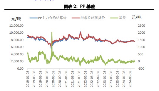 关联品种聚丙烯所属公司：兴证期货