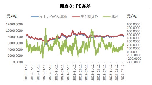 关联品种聚丙烯所属公司：兴证期货