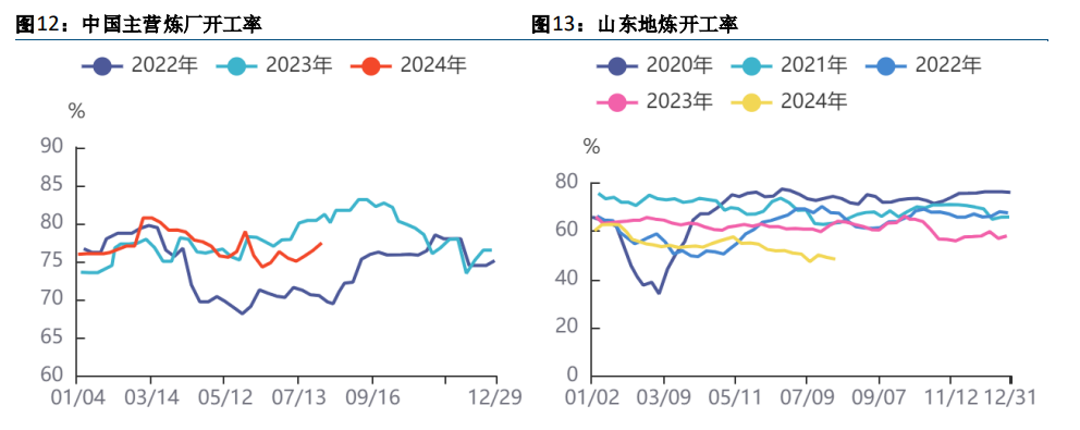 关联品种沥青所属公司：方正中期期货