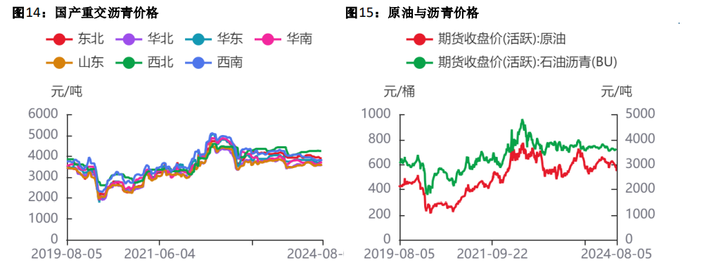 关联品种沥青所属公司：方正中期期货