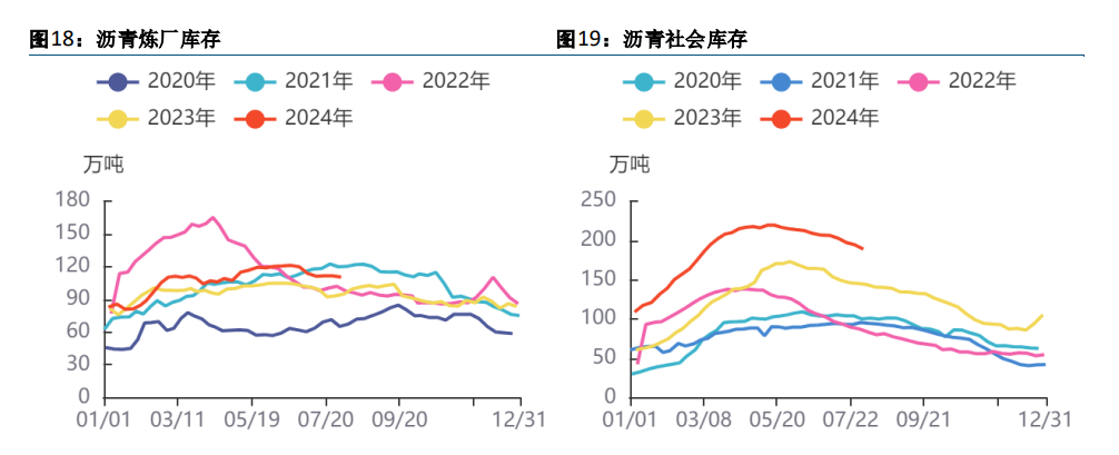 关联品种沥青所属公司：方正中期期货