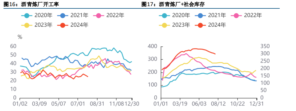 关联品种沥青所属公司：方正中期期货