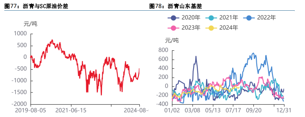 关联品种沥青所属公司：方正中期期货