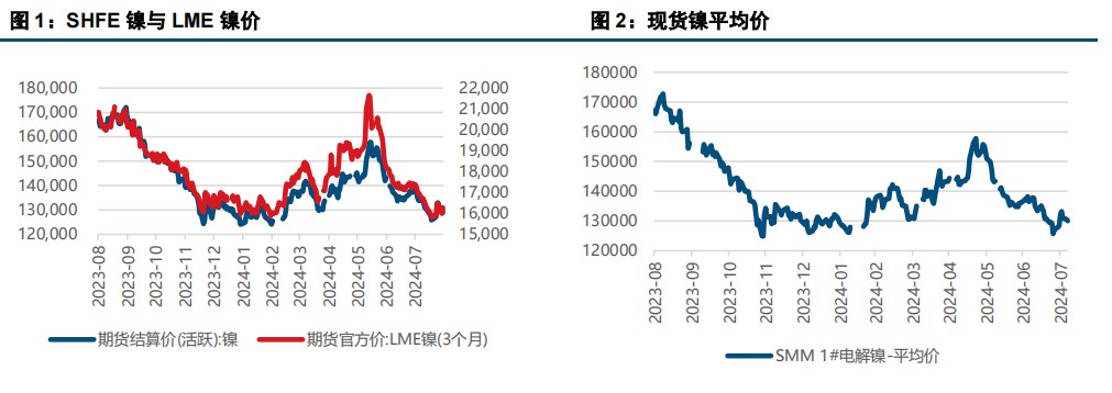 (来源：中信建投期货)