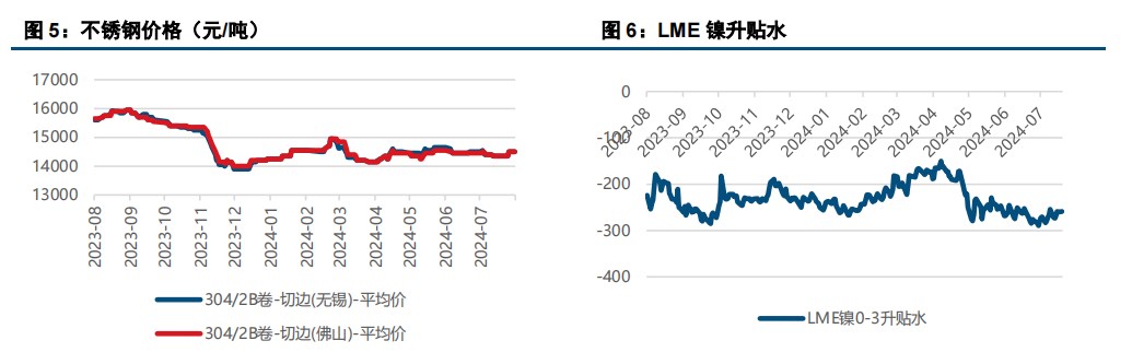 (来源：中信建投期货)