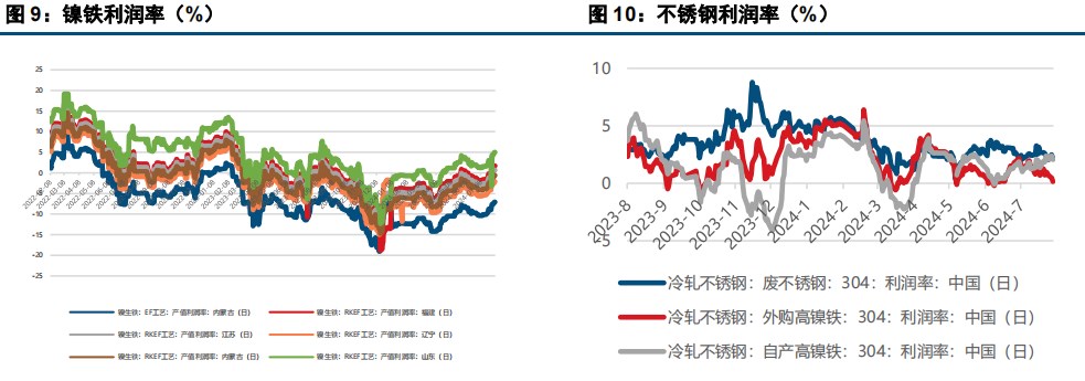 (来源：中信建投期货)