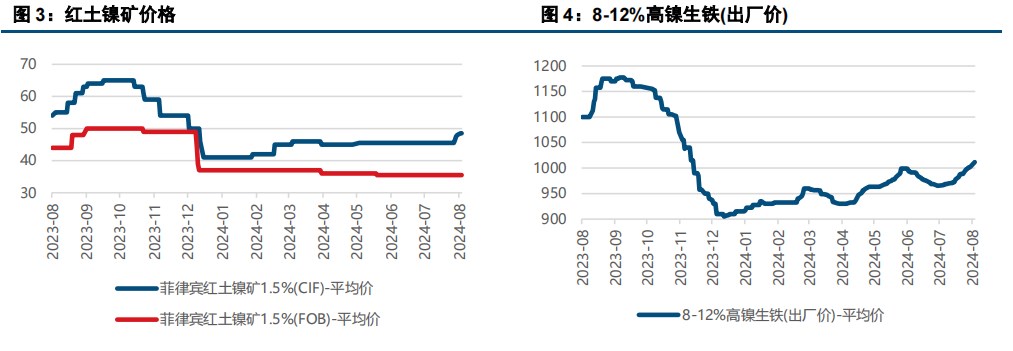 (来源：中信建投期货)