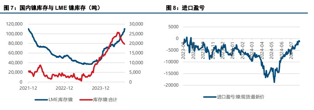 (来源：中信建投期货)