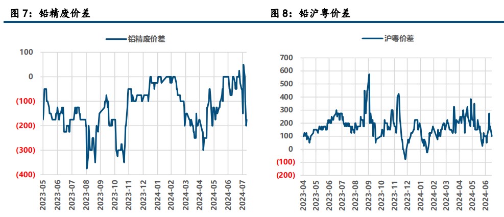 (来源：中信建投期货)