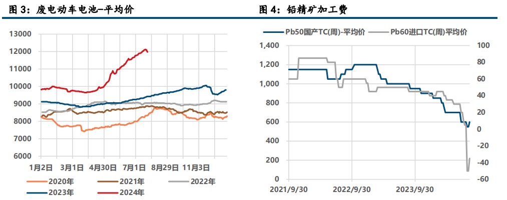 (来源：中信建投期货)