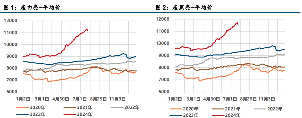 (来源：中信建投期货)