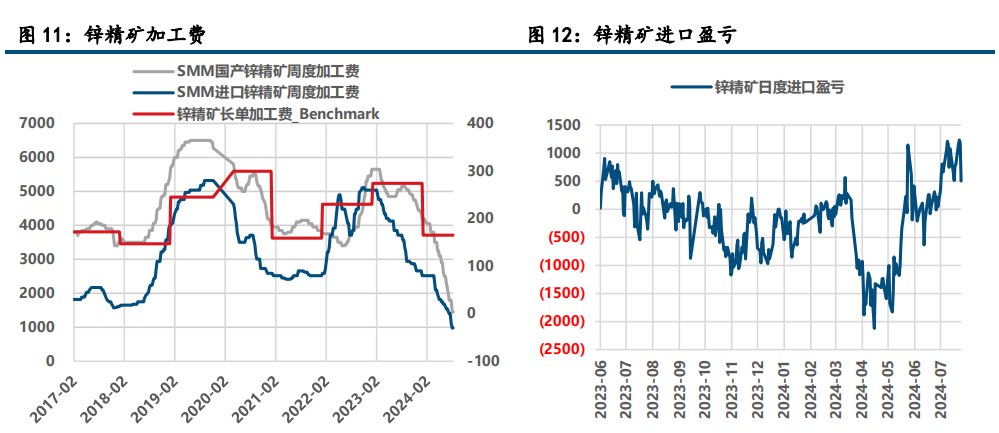 (来源：中信建投期货)