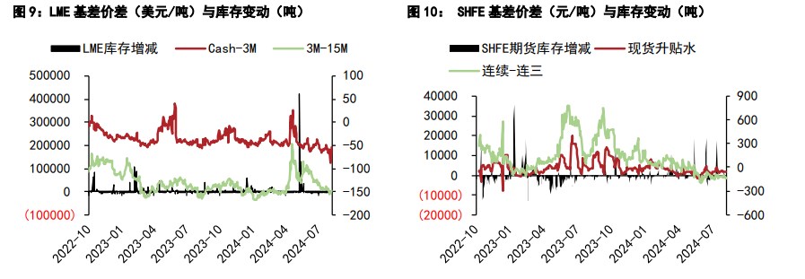 关联品种沪铝沪铅所属公司：五矿期货